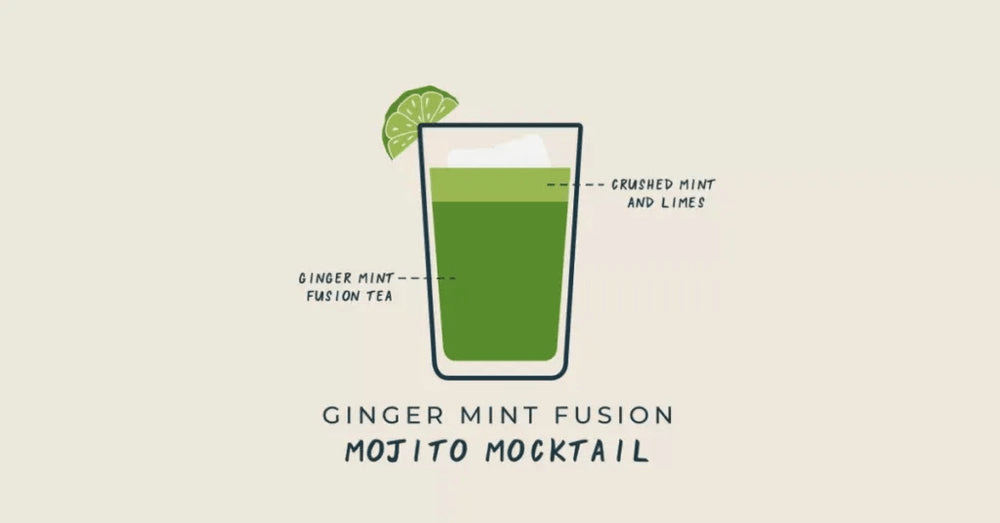 Ginger Mint Fusion Mojito Mocktail